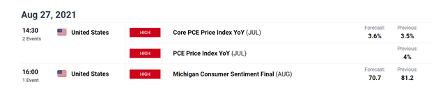 Gold (XAU/USD), Silver (XAG/USD) Forecast: Gold and Silver Remain Focused on the Fed