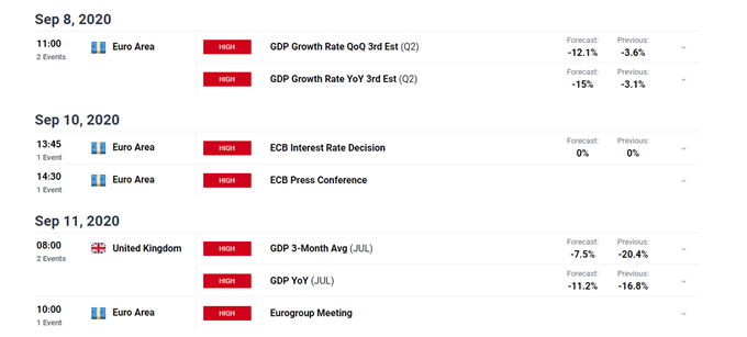EUR/GBP Update: Brexit Stalemate, EU and UK GDP Data This Week