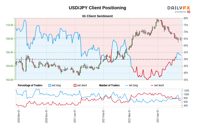 Japanese Yen Forecast: Dovish BoJ, Covid-19 Lockdowns to Keep JPY on Backfoot