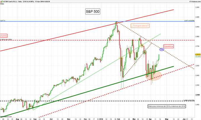 SP 500 DIARIO - 17/04/2018