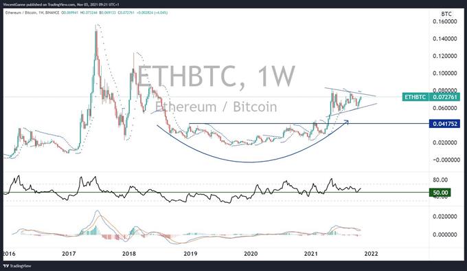 Bitcoin (BTC) – Ethereum (ETH) : la chute est-elle terminée ?