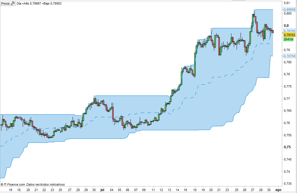 VIDEO: Pronósticos, perspectivas e ideas de trading para la semana