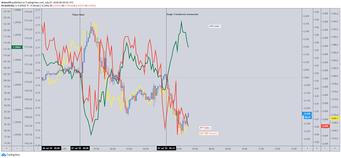 CAC 40, IBEX 35 Poised to Fall Amid Souring Market Sentiment 