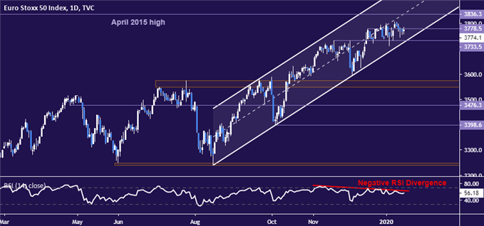 Stocks May Turn Defensive with US Presidential Election Eyed