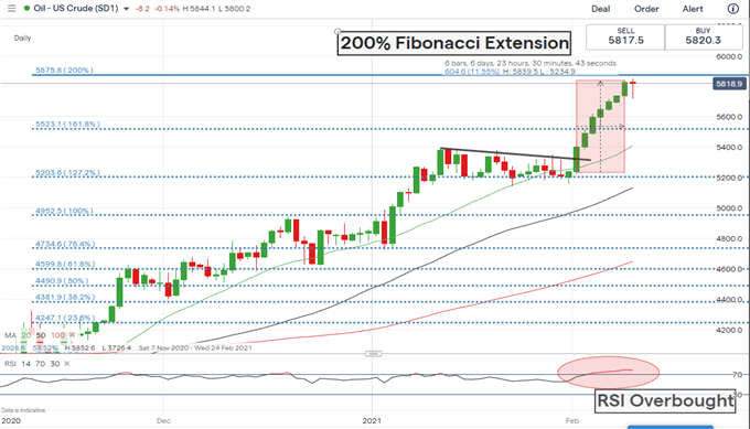 Crude Oil Prices Retreat in Asia as Demand Concerns Overweight Stimulus Hopes