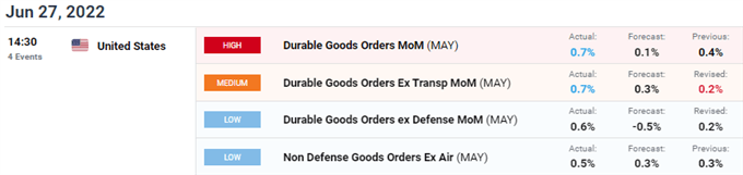 us dollar economic calendar