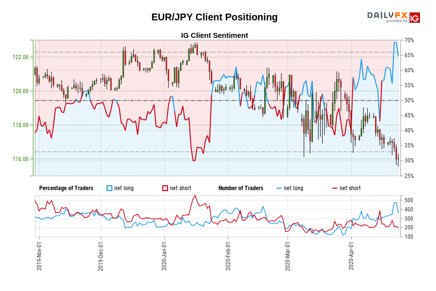 Customer positioning EUR / JPY