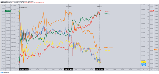 Canadian Dollar Outlook: USD/CAD, CAD/JPY Hinge on Employment Data 