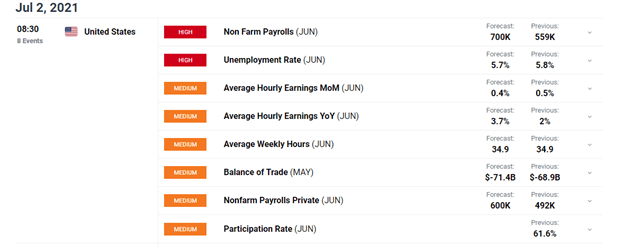 Mexican Peso Short-Term Outlook Hinges on NFP Data, Levels to Watch in USD/MXN