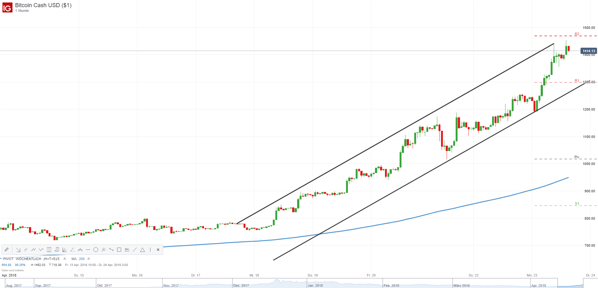 Bitcoin Cash Usd Kurs - How To Earn Bitcoins In Telugu