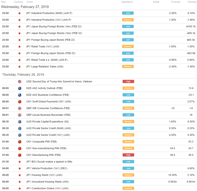 British Pound Rally Resumed. AUD/USD Eyes Capex, China PMI Data