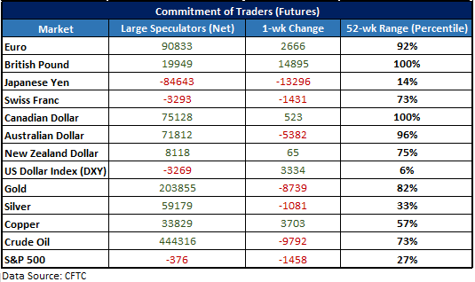 Forex cot report data