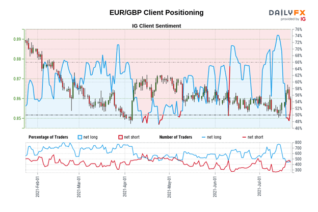 British Pound Technical Analysis: GBP/JPY, GBP/USD, EUR/GBP Rates Outlook