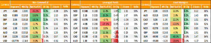 GBP/USD Bulls At Risk From Macro Shock, JPY Short Covering - COT Report 