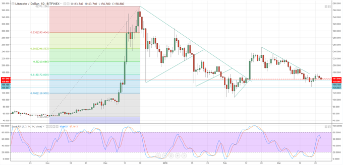 Chart Of Cryptocurrency