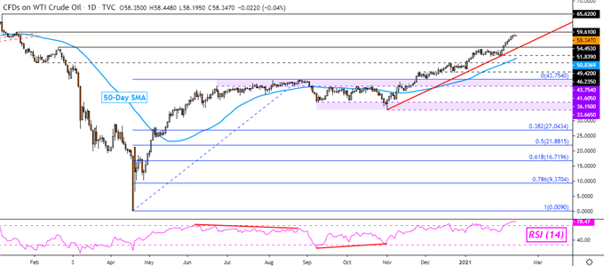 Platinum Price Charges to 6-Year High, Crude Oil Eyeing OPEC Outlook Report