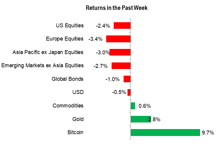 S&P 500, Gold, US Dollar; Powell, ECB, BoC, Australia CPI, Germany Ifo, UK jobs