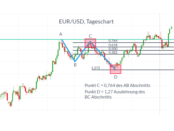 Forex Indikatoren Handbuch Einfach Traden Roverlend - 