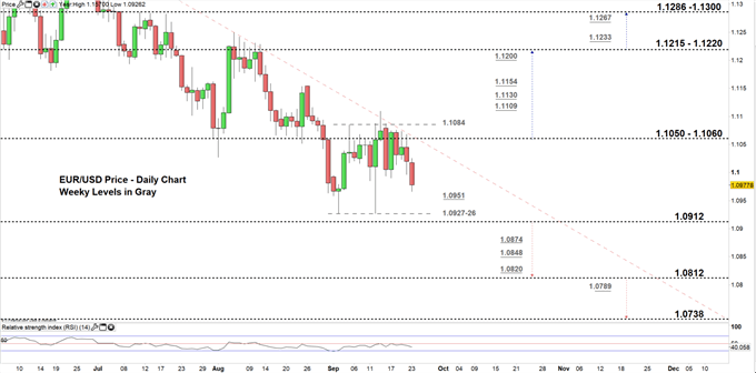 EURUSD daily price chart 23-09-19.PNG zoomed in