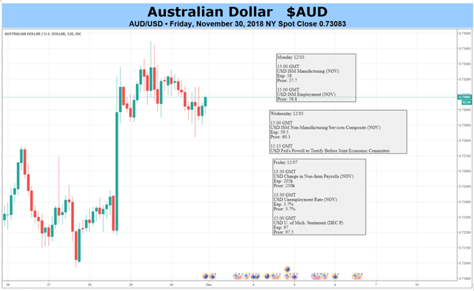 AUD/USD