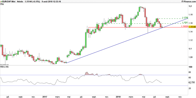 eur-chf-le-franc-suisse-pourrait-se-d-pr-cier-face-l-euro