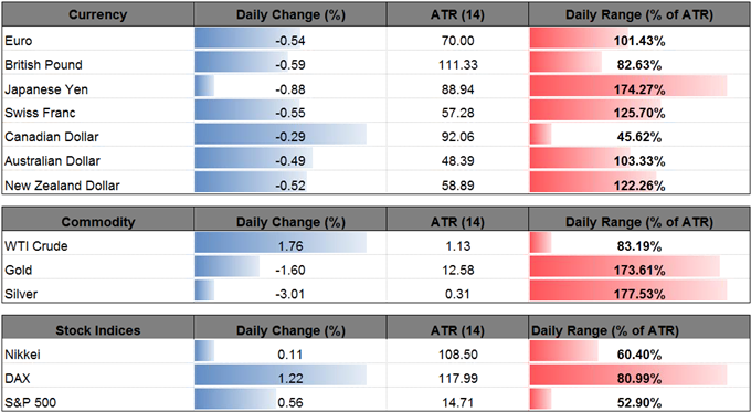 DailyFX Table