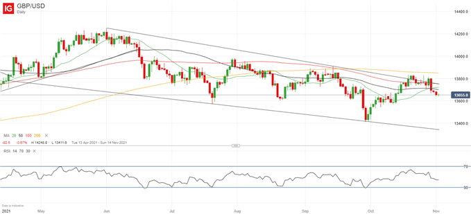 Latest GBP/USD price chart.