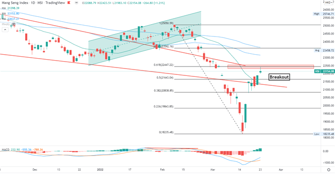 Nasdaq 100 Pulls Back as Investors Eye NATO Talks. Nikkei 225 May Retreat