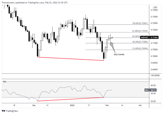 audusd 