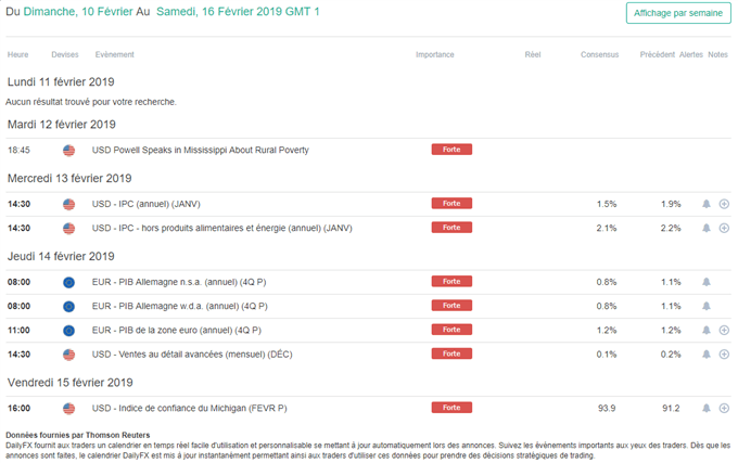 Calendrier macroéconomique du 13 février 2019