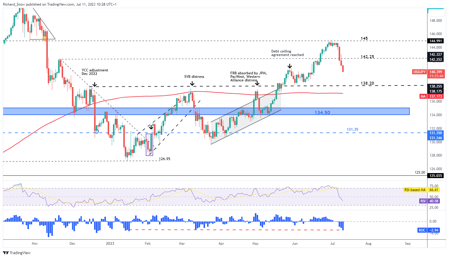 Прогноз по японской иене: USD/JPY, GBP/JPY, EUR/JPY Настройки цен