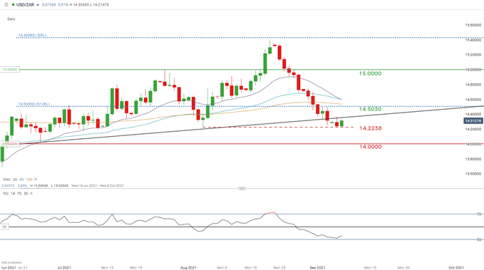 usd/zar daily chartr