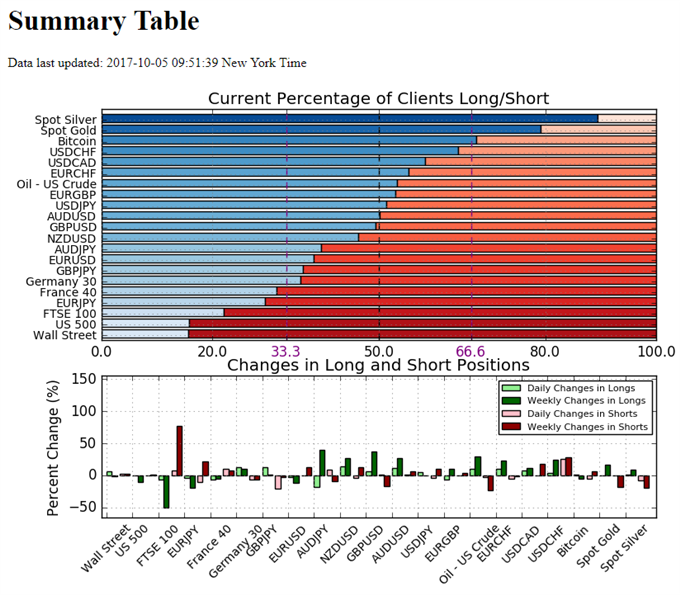 Retail Sentiment