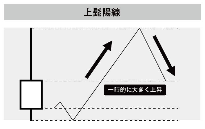 FXで使えるプライスアクション一覧！代表的なパターンから取引手法までプロが解説