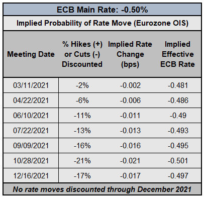 Central Bank Watch: BOE &amp; ECB Interest Rate Expectations Update