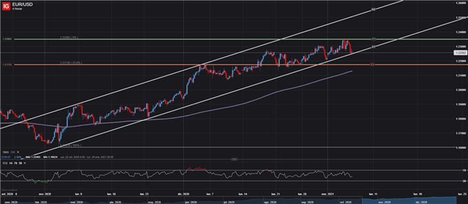 EURO DOLAR PRECIO EURUSD EUR USD ENERO 7 2021