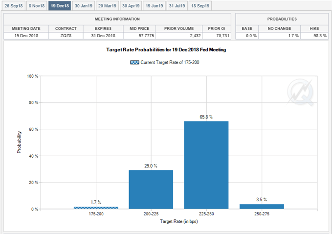 Image of Fed Fund Futures