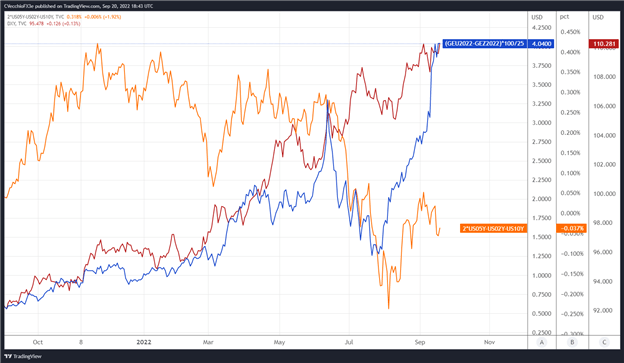 Live Data Coverage: September Federal Reserve Meeting