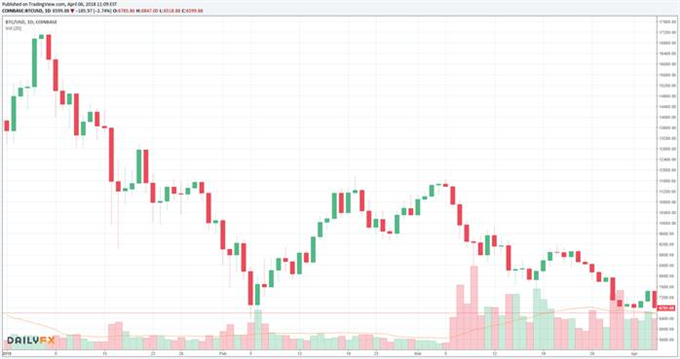 Renowned Investor George Soros Prepares to Enter A Less Volatile Cryptocurrency Market