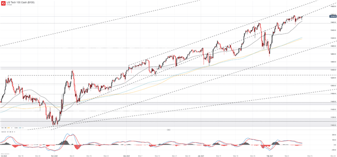 nasdaq 100