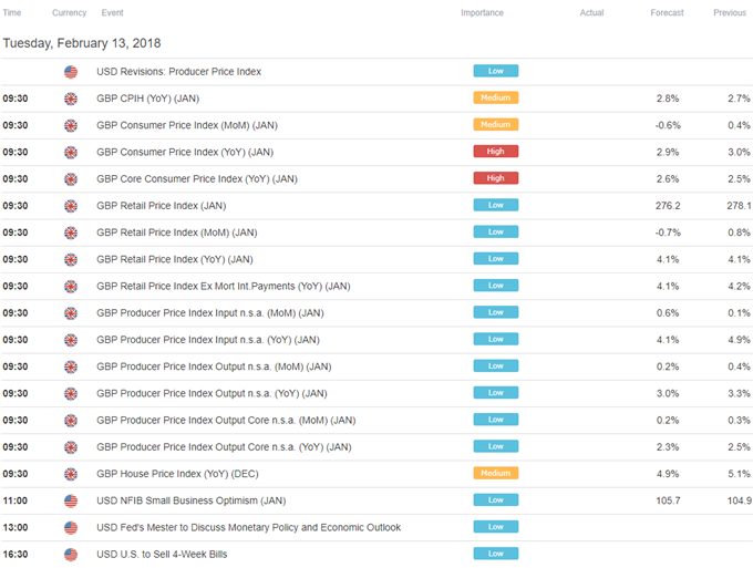 DailyFX Calendar