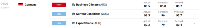 Euro Forecast (EUR/USD) - The Calm Before the Jackson Hole Storm?