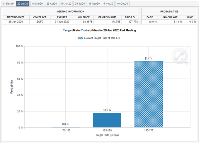 Image of Fed Fund futures