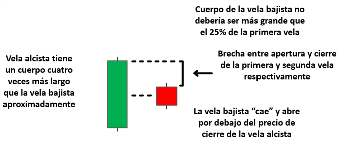 DESCRIPCIÓN GRÁFICA FORMACIÓN HARAMI BAJISTA