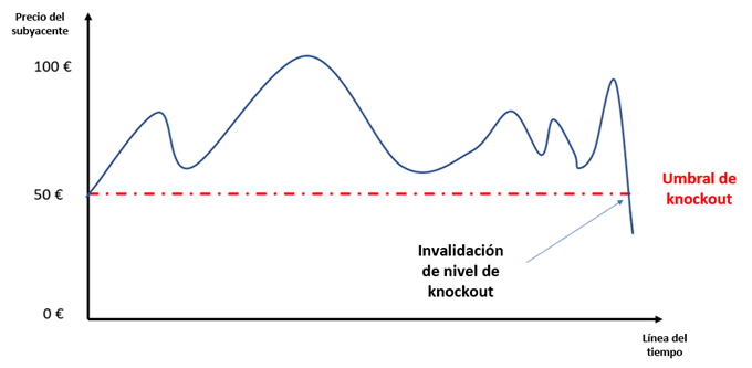 ¿Qué son los turbos24?