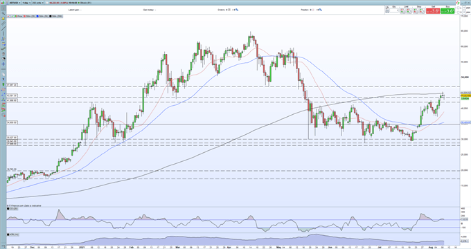 Bitcoin (BTC), Ethereum (ETH) Consolidating Recent Gains, Outlook Remains Positive 