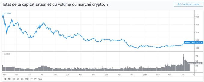 Capitalisation des cryptomonnaies