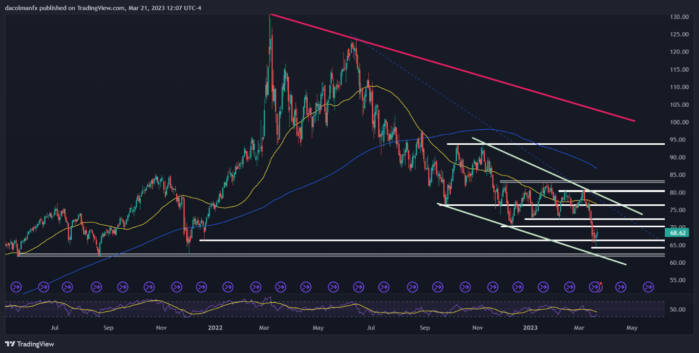 Chart, line chart, histogram  Description automatically generated