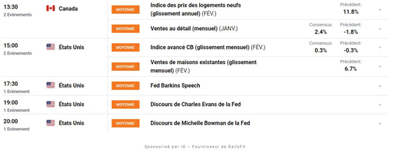 Bourse : doutes sur l’Ukraine – ETH/USD : l’Ethereum évolue dans un triangle de consolidation