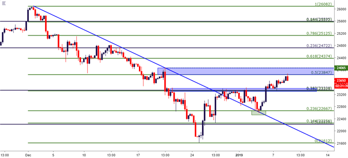 DJIA Dow Jones Four Hour Price Chart